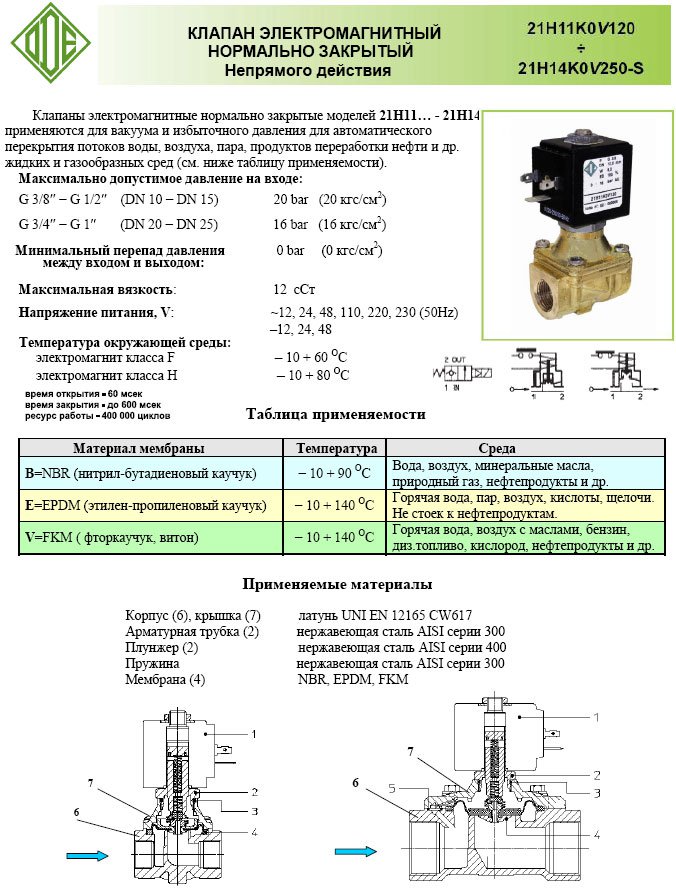 характеристики электромагнитного клапана 21H7KB120