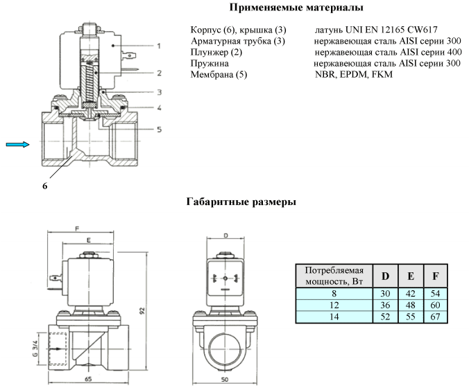 характеристики электромагнитного клапана 21H9KB180