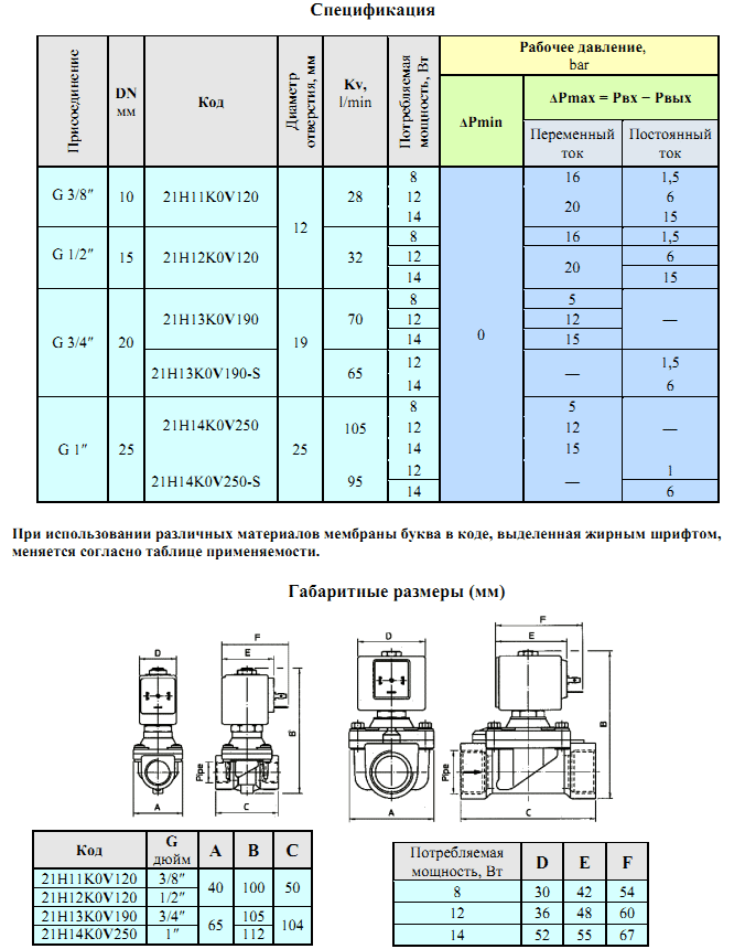 спецификация электромагнитного клапана 21W4KB250