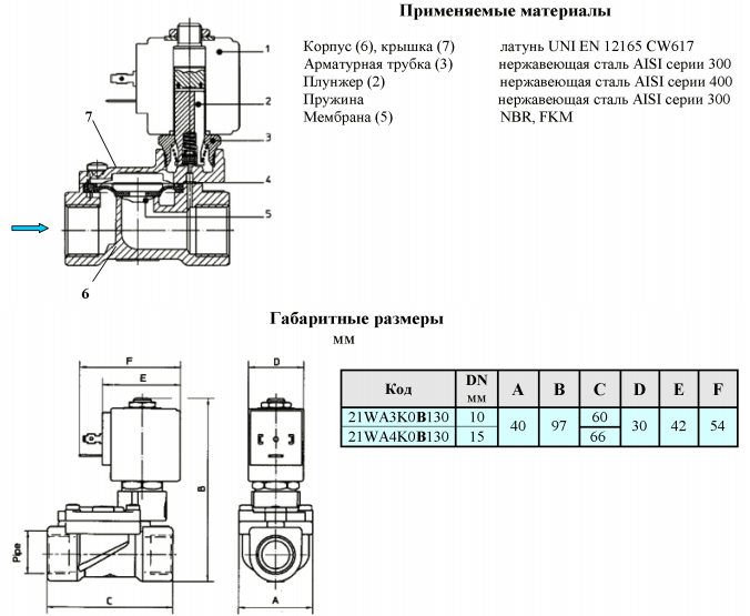 характеристики электромагнитного клапана 21WA4KOB130