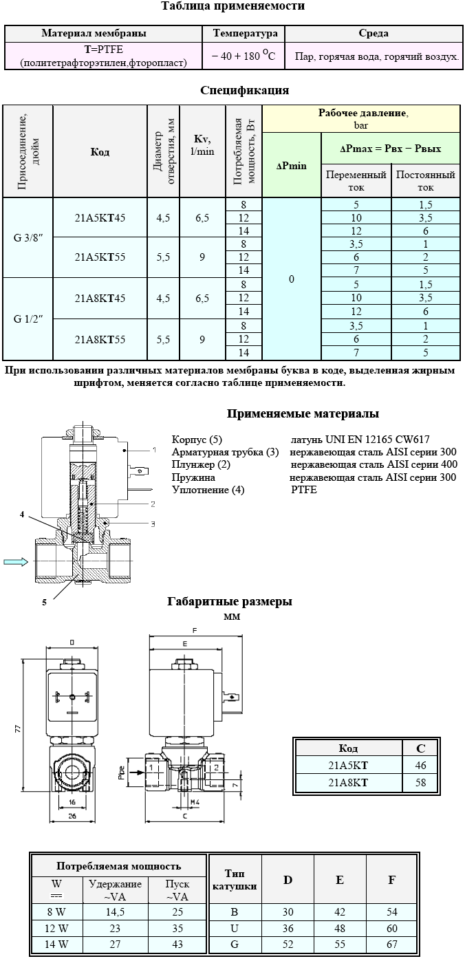 характеристика электромагнитных клапанов 21A5KT45